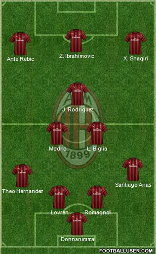 A.C. Milan Formation 2020