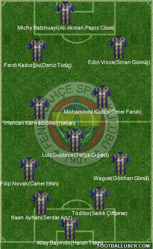 Fenerbahçe SK Formation 2020