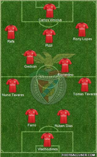 Sport Lisboa e Benfica - SAD Formation 2020