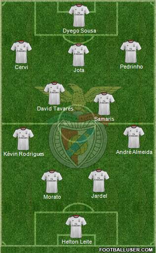 Sport Lisboa e Benfica - SAD Formation 2020