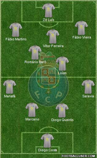 Futebol Clube do Porto - SAD Formation 2020