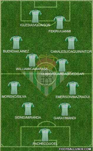 Real Betis B., S.A.D. Formation 2020