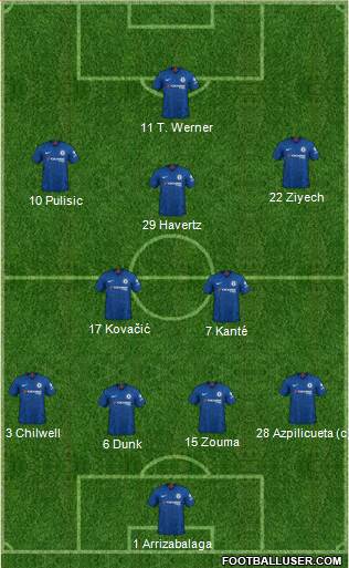 Chelsea Formation 2020