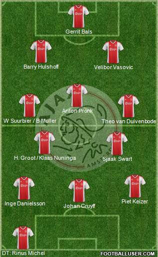 AFC Ajax Formation 2020