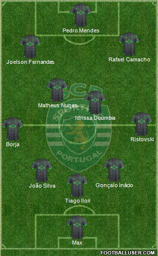 Sporting Clube de Portugal - SAD Formation 2020