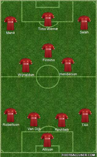 Liverpool Formation 2020