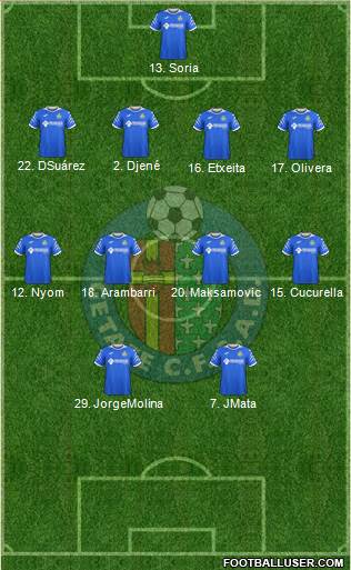 Getafe C.F., S.A.D. Formation 2020