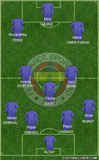 Fenerbahçe SK Formation 2020