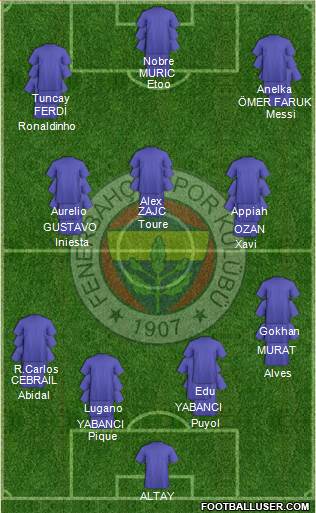 Fenerbahçe SK Formation 2020