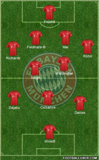 FC Bayern München Formation 2020