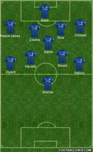 Chelsea Formation 2020