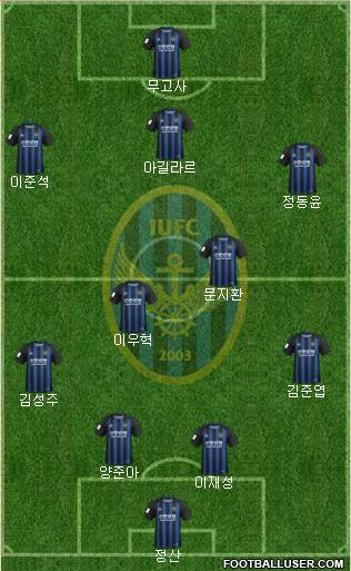 Incheon United Formation 2020