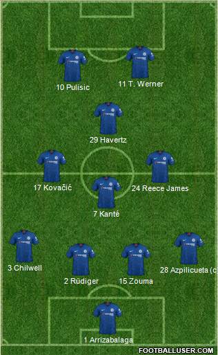 Chelsea Formation 2020