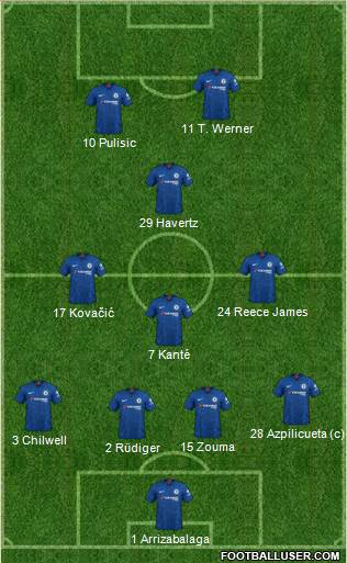 Chelsea Formation 2020