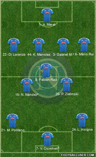 Napoli Formation 2020