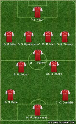 Arsenal Formation 2020