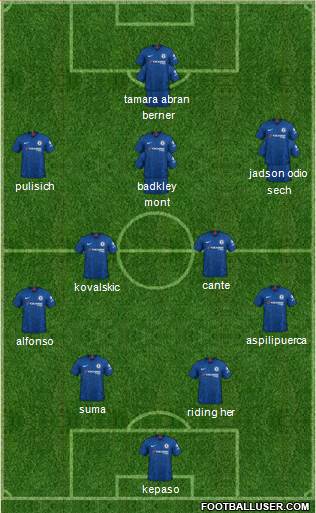 Chelsea Formation 2020