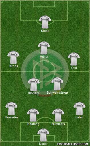 Germany Formation 2020