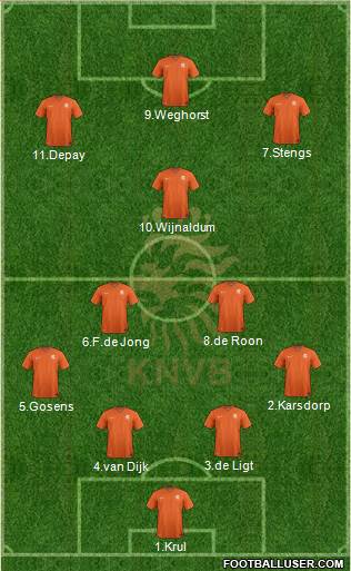 Holland Formation 2020