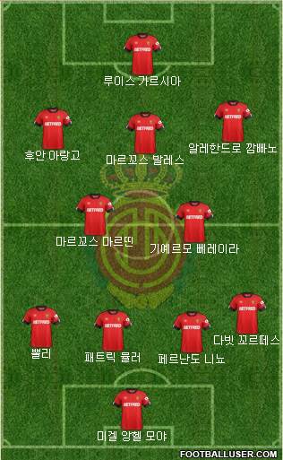 R.C.D. Mallorca S.A.D. Formation 2020