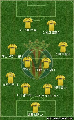 Villarreal C.F., S.A.D. Formation 2020