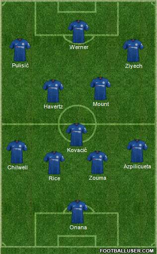 Chelsea Formation 2020