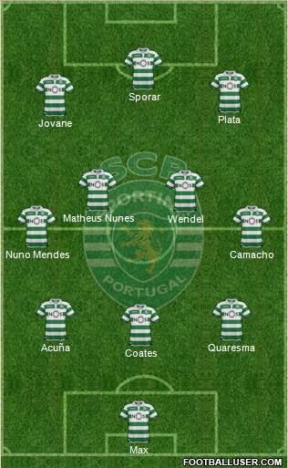 Sporting Clube de Portugal - SAD Formation 2020