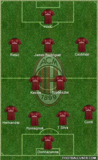 A.C. Milan Formation 2020