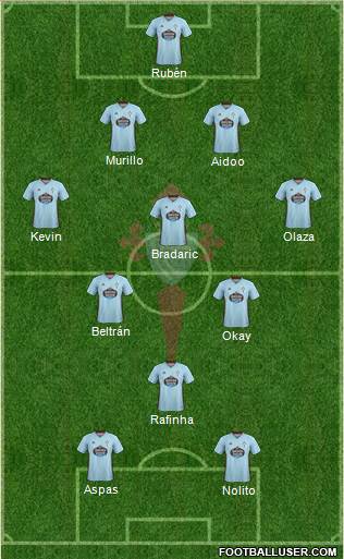 R.C. Celta S.A.D. Formation 2020