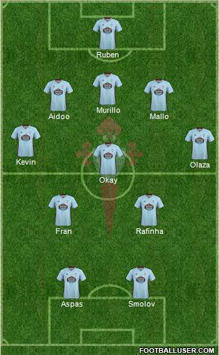 R.C. Celta S.A.D. Formation 2020