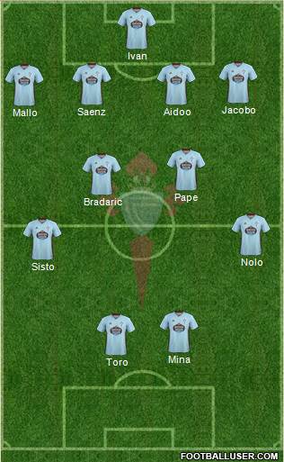 R.C. Celta S.A.D. Formation 2020