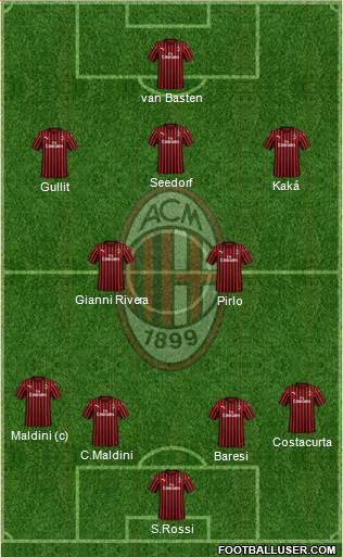 A.C. Milan Formation 2020