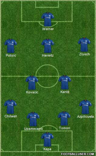 Chelsea Formation 2020