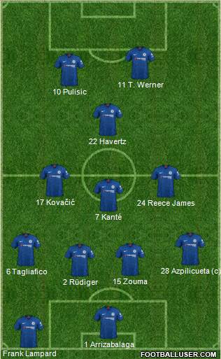 Chelsea Formation 2020