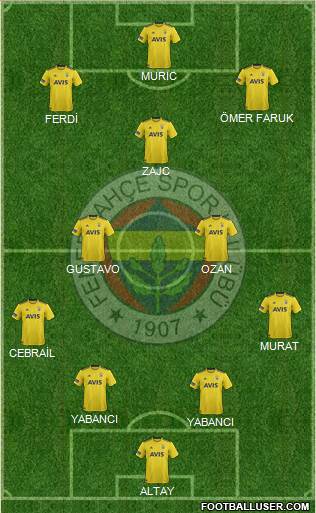 Fenerbahçe SK Formation 2020