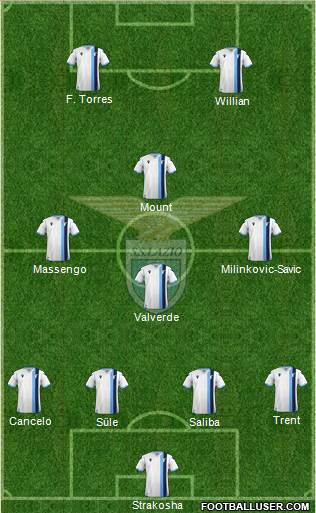 S.S. Lazio Formation 2020