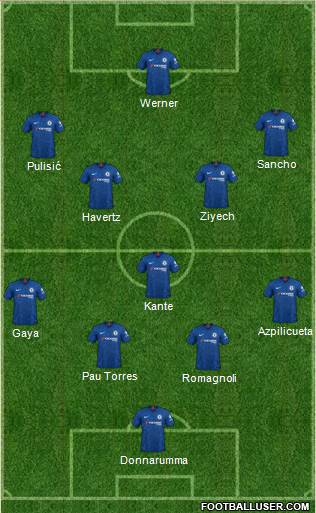 Chelsea Formation 2020