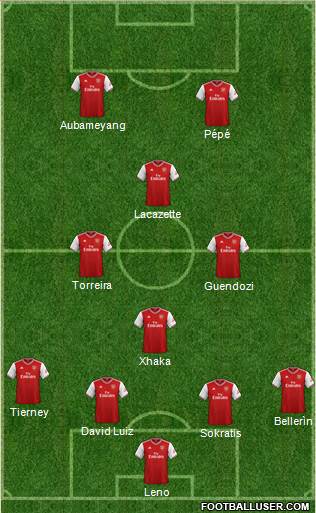 Arsenal Formation 2020