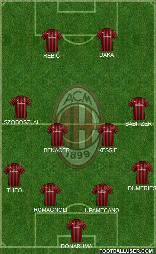 A.C. Milan Formation 2020