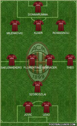 A.C. Milan Formation 2020