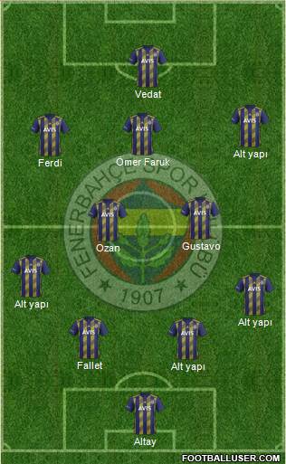 Fenerbahçe SK Formation 2020