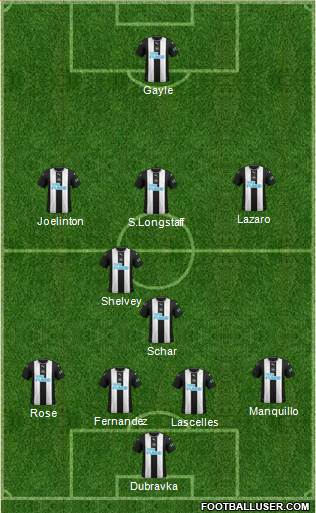 Newcastle United Formation 2020