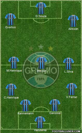 Grêmio FBPA Formation 2020