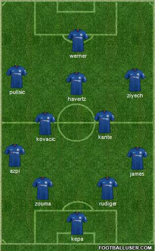 Chelsea Formation 2020