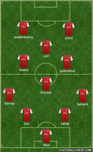 Arsenal Formation 2020