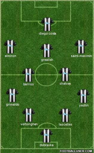 Newcastle United Formation 2020