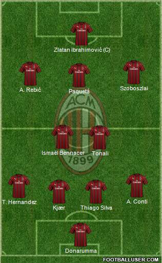 A.C. Milan Formation 2020