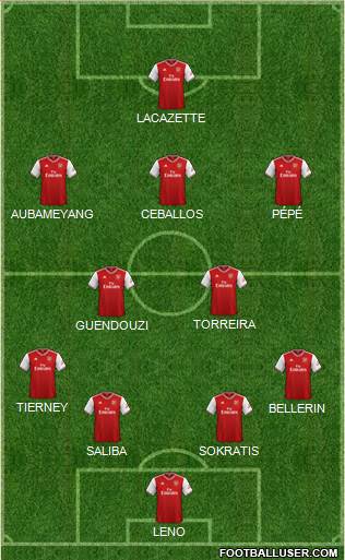 Arsenal Formation 2020