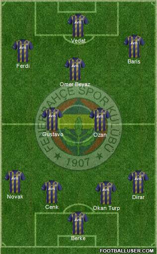 Fenerbahçe SK Formation 2020