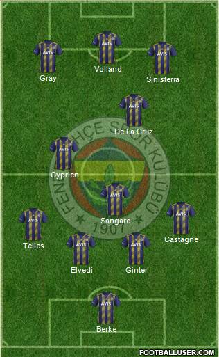 Fenerbahçe SK Formation 2020